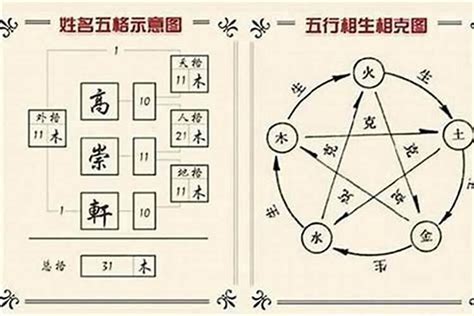 名字屬性|姓名學與五行的關聯：如何找到最合適的名字